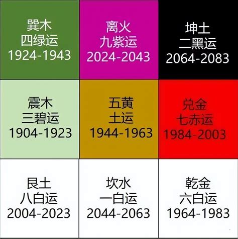 九運屬火|九運是什麼｜2024起香港入九運 屬火行業當旺！九運 